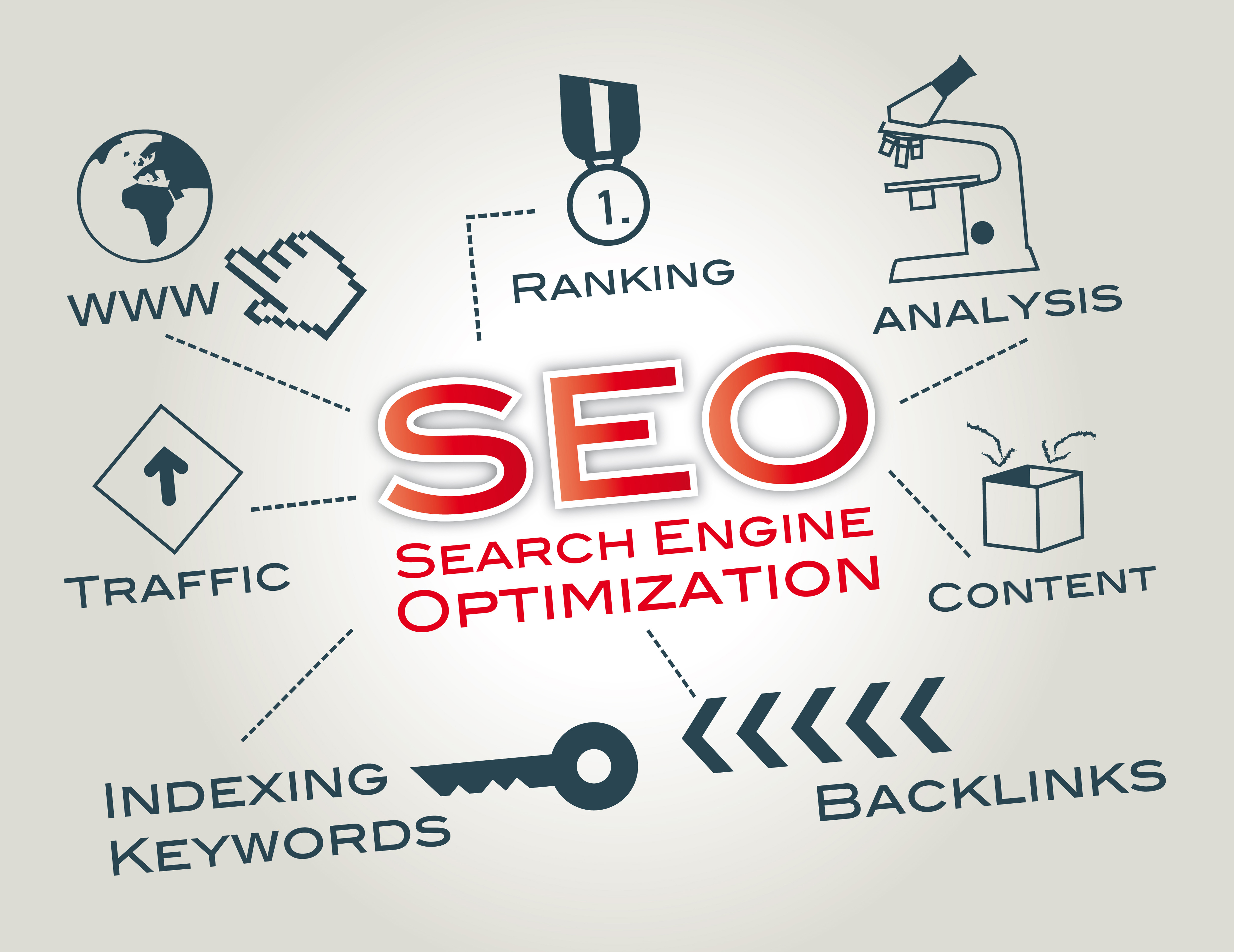 SEO Search Engine Optimization Company